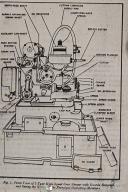 Fellows-Fellows 7-Type Gear Shapers Machine Operators Manual Year (1947)-Type 7-02